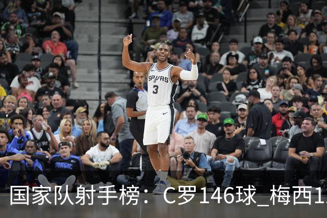 国家队射手榜：C罗146球 梅西126球 20球差距！论含金量谁的更硬?